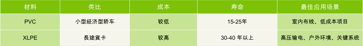 PVC 与 XLPE 电缆:成本投入与使用寿命全解析-SPiDER EXTRUSION