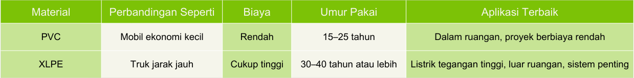 Perbandingan biaya dan umur pakai kabel PVC vs XLPE: panduan mudah dipahami-SPiDER EXTRUSION