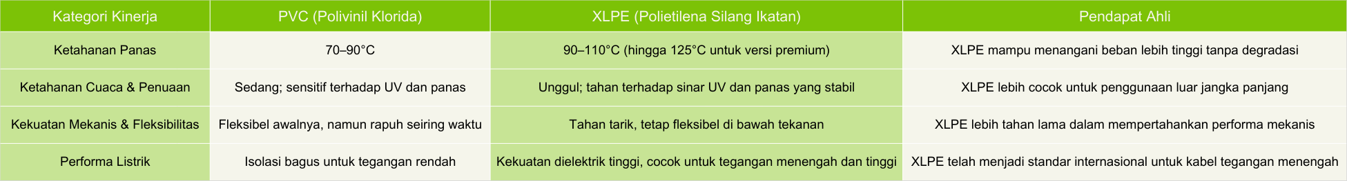 perbandingan-kabel-pvc-vs-xlpe-isolasi-aplikasi-hero-SPiDER EXTRUSION